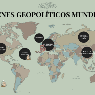 Timeline: Ordenes Geopoliticos Mundiales