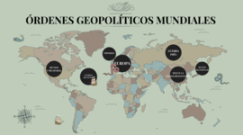 Timeline: Ordenes Geopoliticos Mundiales