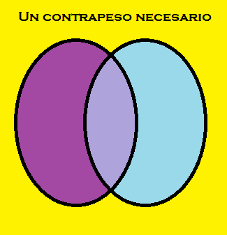 Feminismo de la diferencia sexual