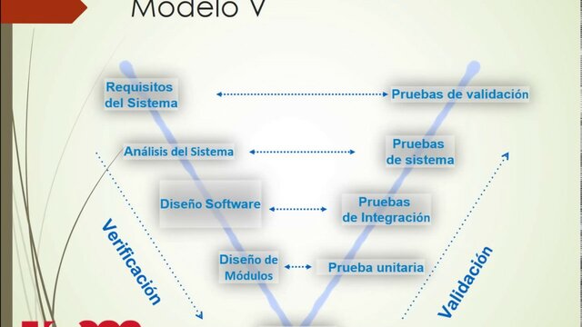 Metodología de Cascada en V