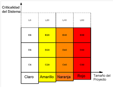 Metodología Crystal