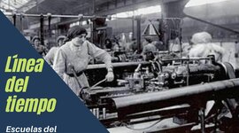 Timeline: Act. 2.1 Línea del tiempo: Escuelas del Pensamiento Administrativo