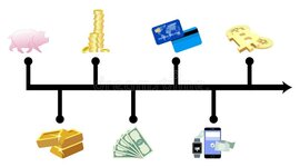 Timeline: Historia del dinero