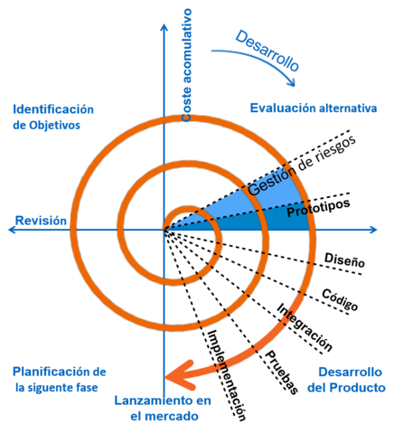 Hacia una ingeniería