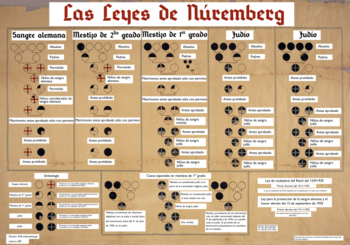 Les lleis de Nuremberg