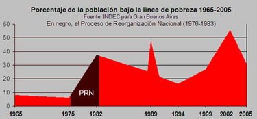 Consecuencias económicas (Argentina)