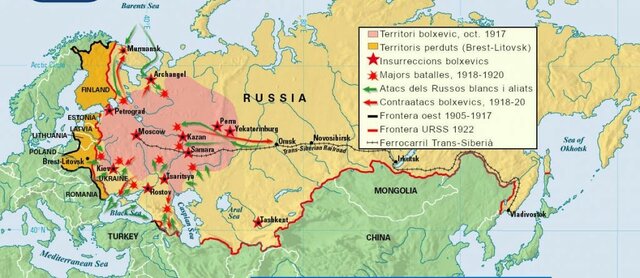 Gobierno de Lenin II (La guerra civil)