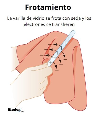 frotamiento de cuerpo
