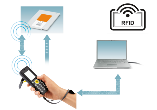 Radiofrecuencias o  RFID