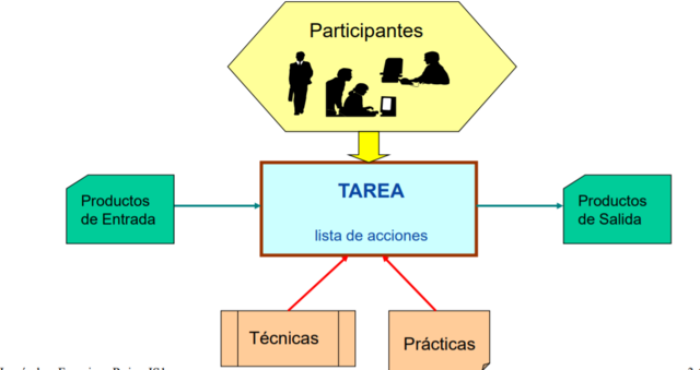 METRICA v.3. España