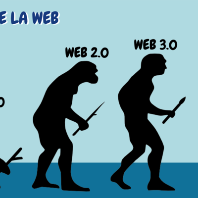 Timeline: Evolución Web