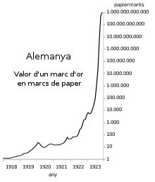 hiperinflacio alemanya
