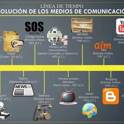 Timeline: Evolucion de las comunicaciones