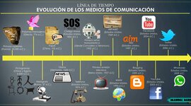 Timeline: Evolucion de las comunicaciones