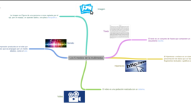 Timeline: Editores de presentaciones