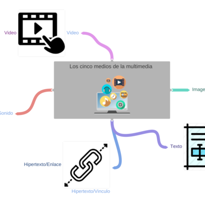 Timeline: Editores de presentaciones