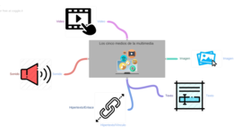 Timeline: Editores de presentaciones