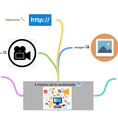 Timeline: Editores de presentaciones