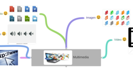 Timeline: Editores de presentaciones