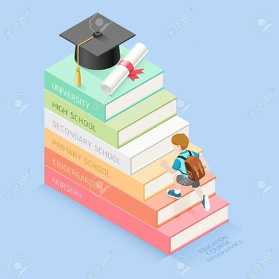 Timeline: BIO COMO ESTUDIANTE