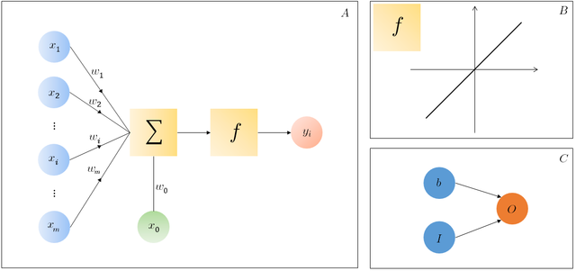 Bernard Widroff/Marcian Hoff. Desarrollaron el modelo Adaline