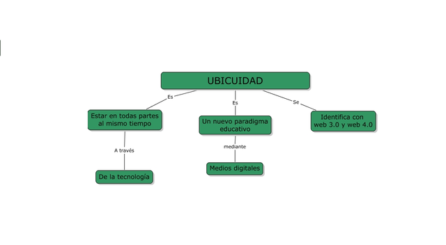 Inicio de la Web 4.0