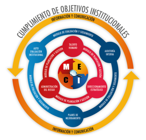 Modelo Estándar de Control Interno MECI 2014