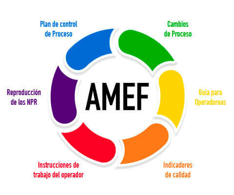 AMEF