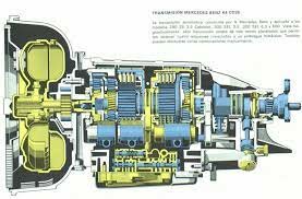 Trasmisión de imágenes