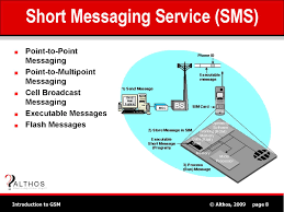 El SMS (Short Messaging Service)