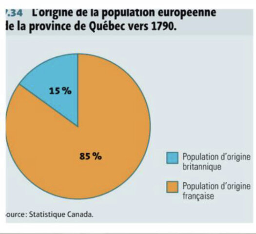 Développement d'une société anglophone dans la province de Québec