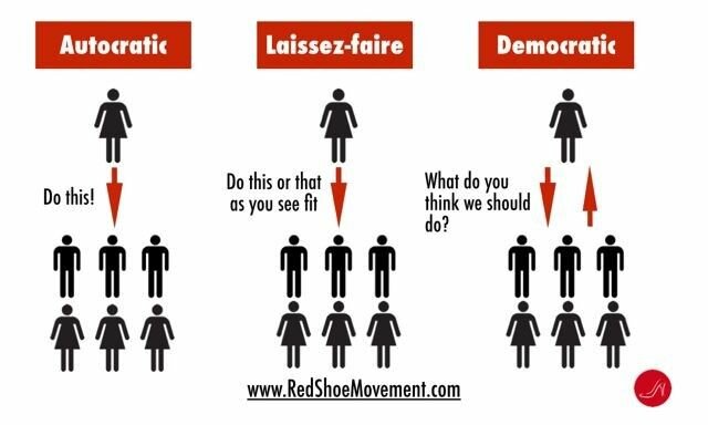 Se publica el estudio de los tipos de líder(Kurt Lewin)