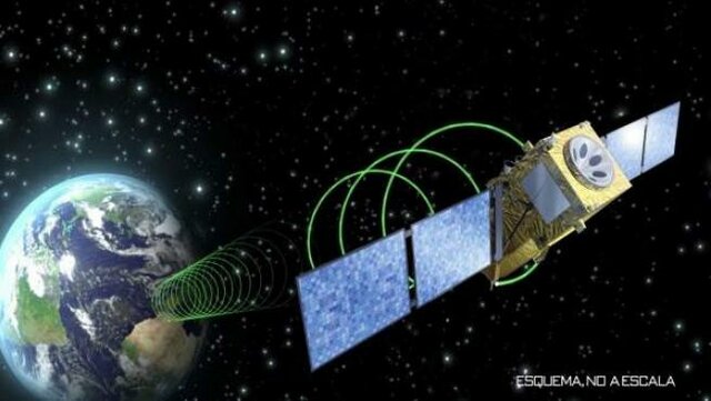 Satélites de comunicación