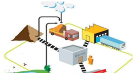 Timeline: Industria en Colombia