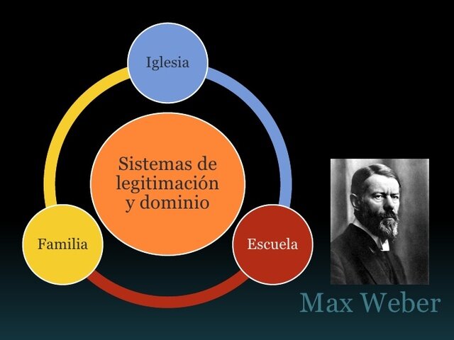 Sistema de legitimación y dominio de " Max Weber"