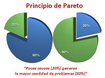 Principio de Pareto