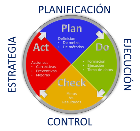 Diagrama Shewhart & Demming