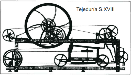 Tejeduría S.XVIII