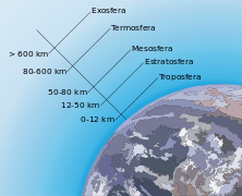 Creation of lithosphere, hidrosphere, atmosphere and biosphere.