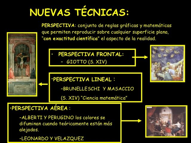 Arte Renacentista II