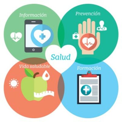 Timeline: Promocion de Salud y Calidad deVida