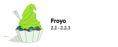 Android 2.2 y 2.2.3 Froyo