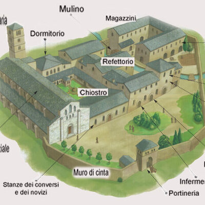 Timeline: Capitolo 53 Il ruolo della chiesa e il monachesimo (BIELE LUIGI)