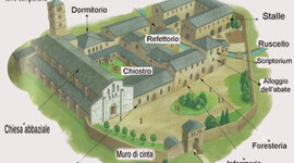 Timeline: Capitolo 53 Il ruolo della chiesa e il monachesimo (BIELE LUIGI)