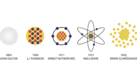 Timeline: Modelos Atómicos