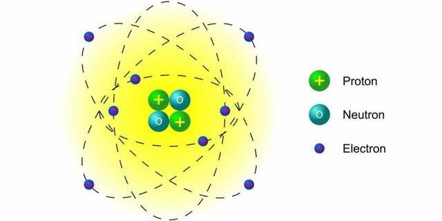 Modelo atómico de Rutherford (1911 d.C.)