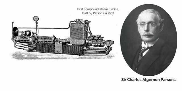Turbina de vapor moderna