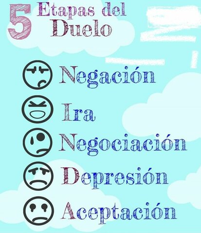 Se desarrolla la teoría de las 5 etapas del duelo(Elisabeth Kübler)