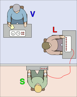 Experimento de la obediencia(Stanley Milgram)