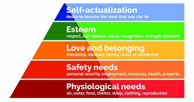 Teoría de la autorrealización(Abraham Maslow)